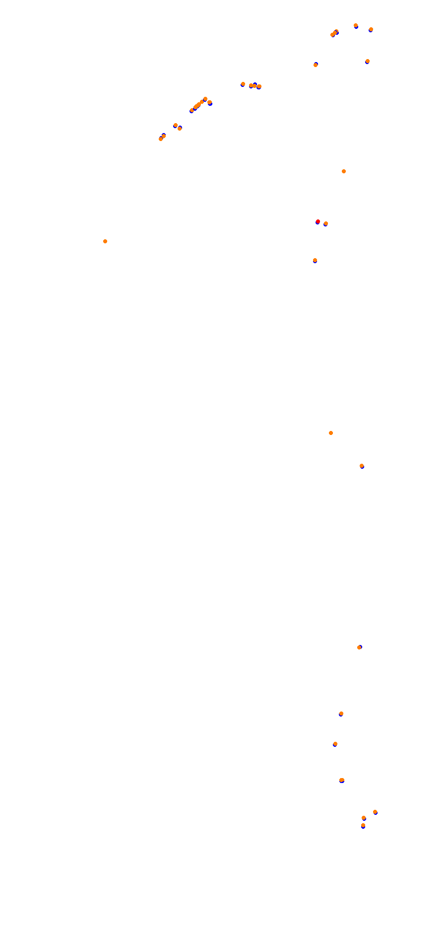 Circuit d'Ajaccio collisions