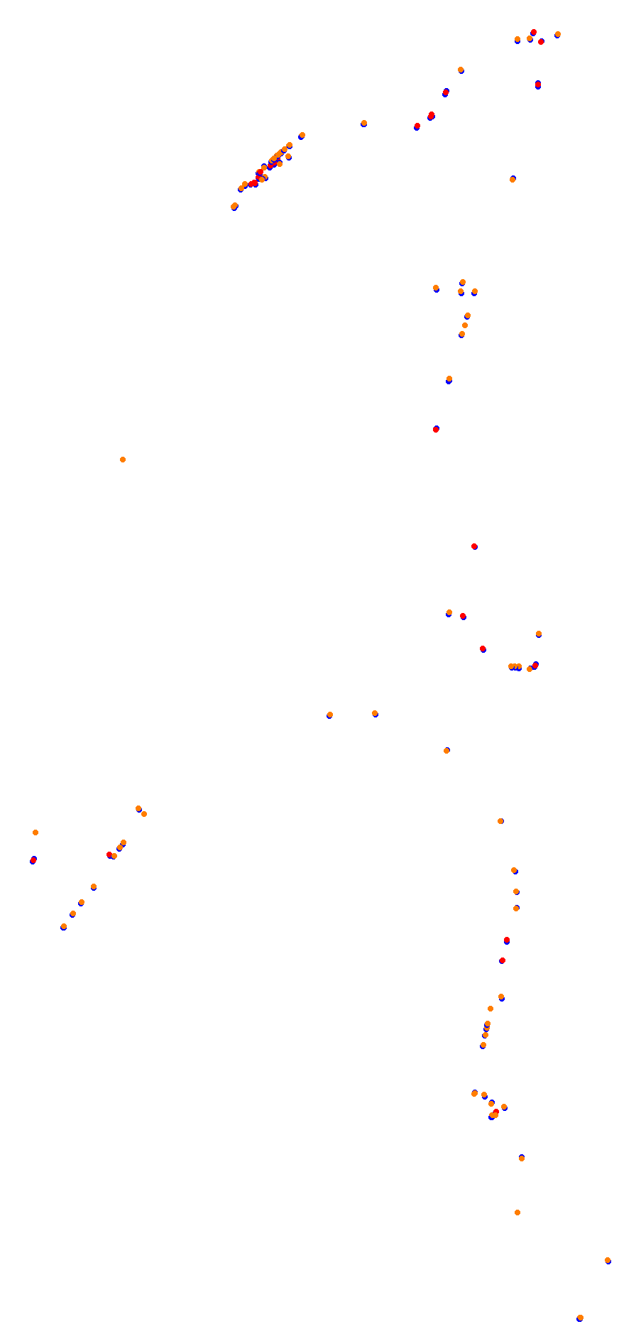 Circuit d'Ajaccio collisions